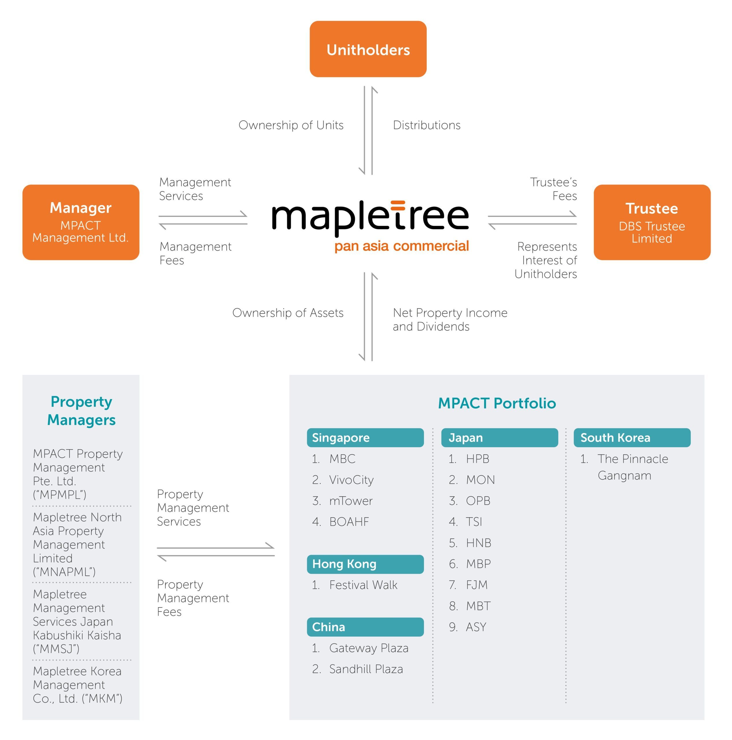 Page, Text, Diagram