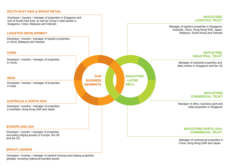 Gic Org Chart